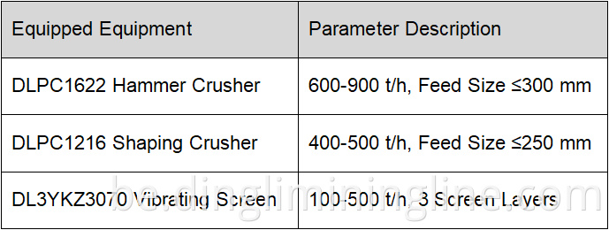 3Mta Dolomite Sand and Gravel Aggregate Proje